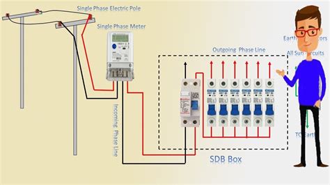 electric meter installation diagram